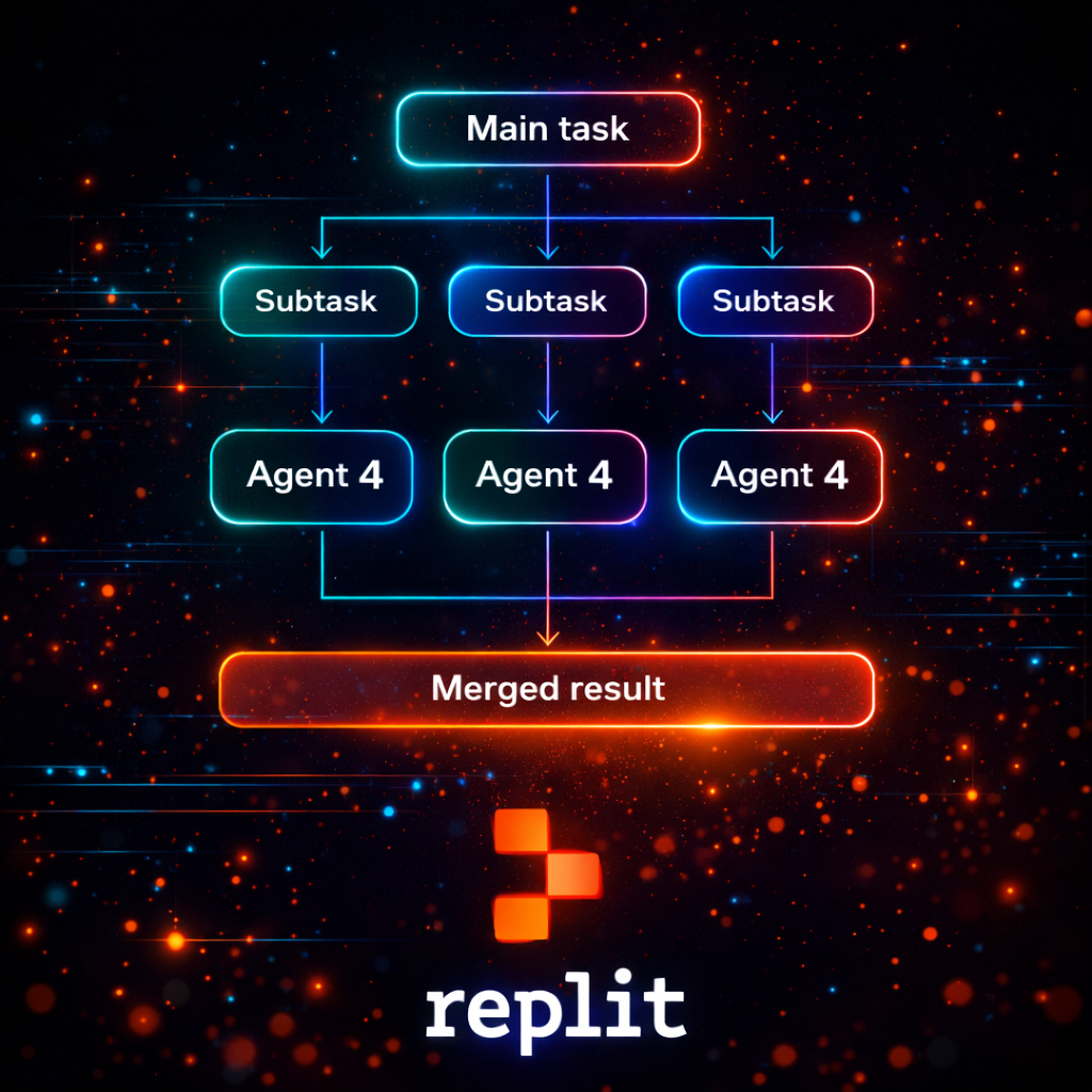 What is Replit AI? Executive Guide for Business Leaders
