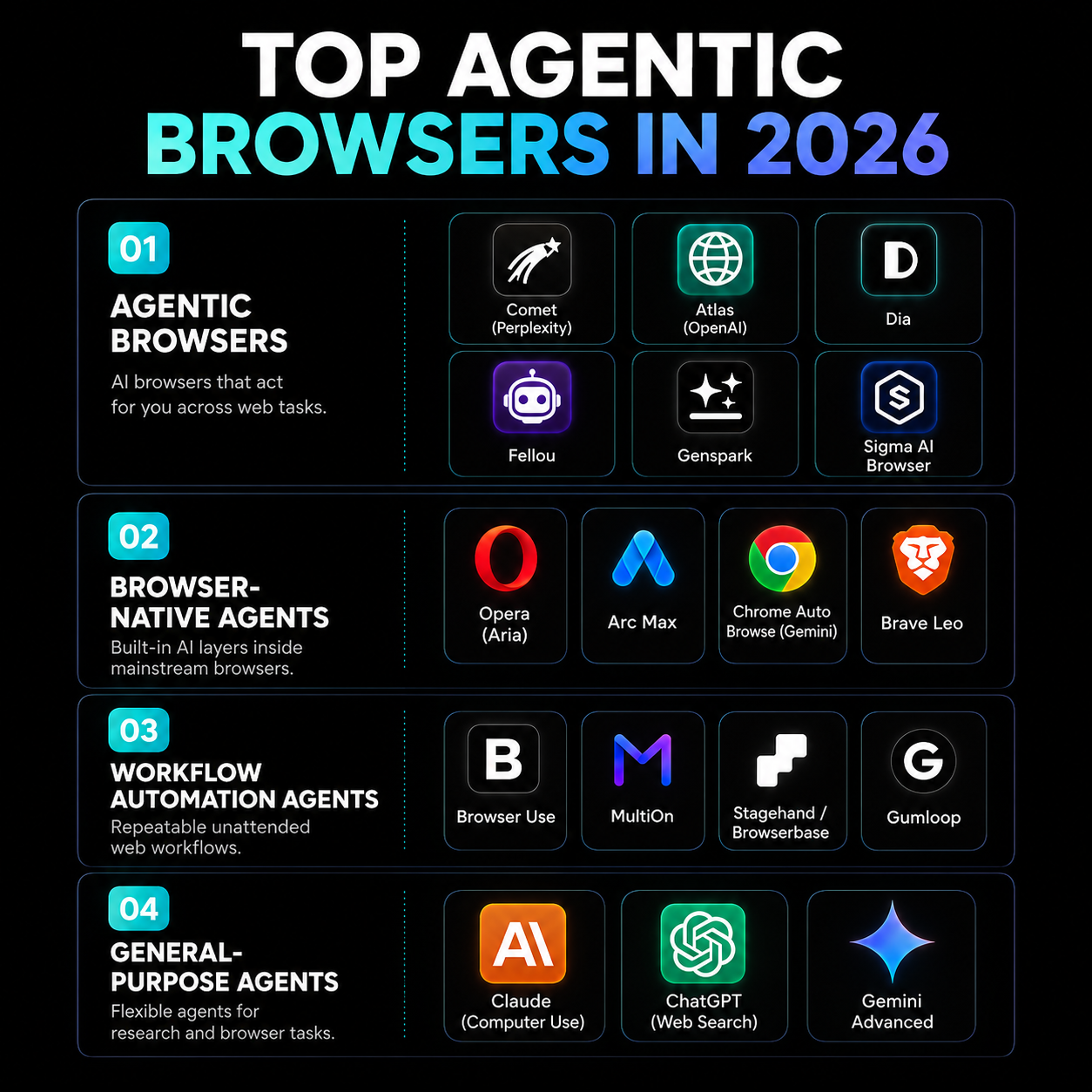 Top 17 Agentic Browsers and Web Tools in 2026